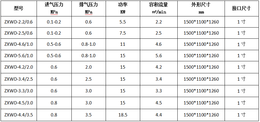 空氣無油增壓機(jī).PNG