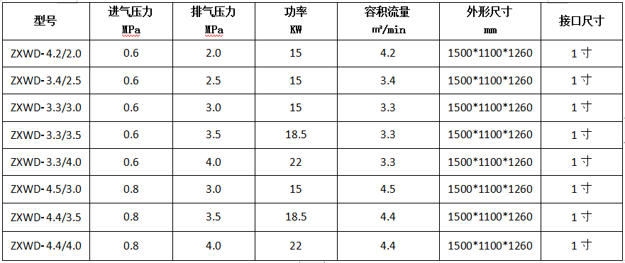 氮?dú)庠鰤簷C(jī).PNG