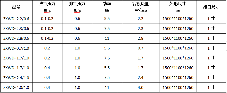 氧氣增壓機.PNG