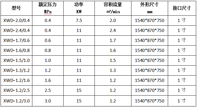 全無(wú)油空壓機(jī)-實(shí)用型.PNG