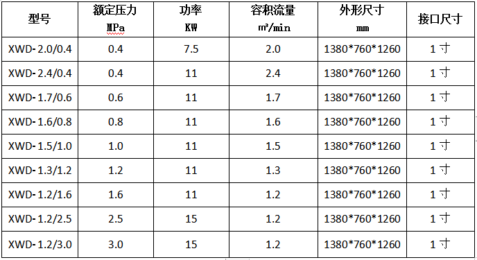 全無(wú)油空壓機(jī).PNG