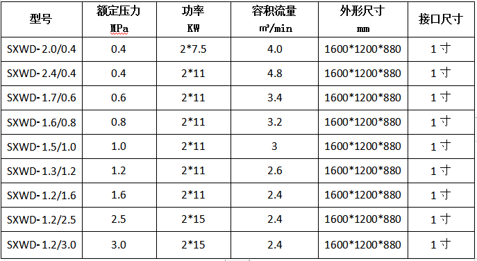 雙主機無油空壓機-實用型.PNG