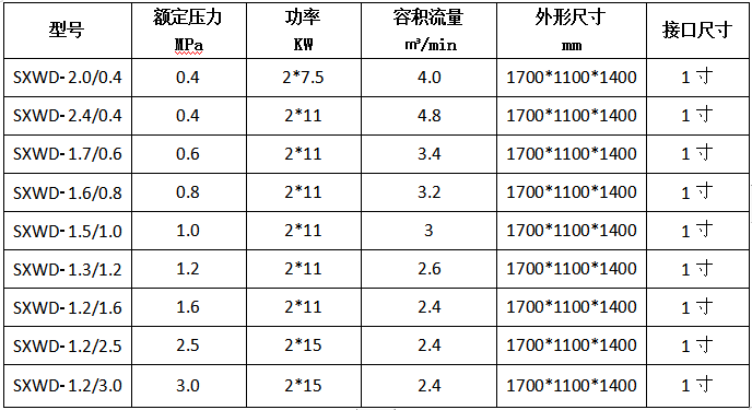 雙主機無油空壓機.PNG