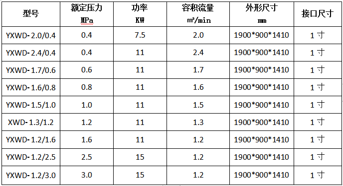 全無油空壓機(jī)一體機(jī)-實(shí)用型-I型.PNG