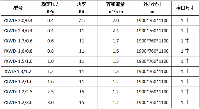 全無油空壓機(jī)一體機(jī)III型.PNG