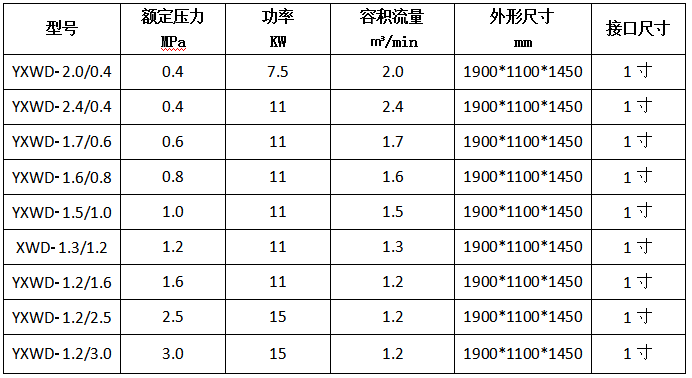 全無油空壓機一體機I型.PNG